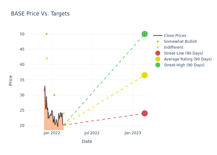 price target chart