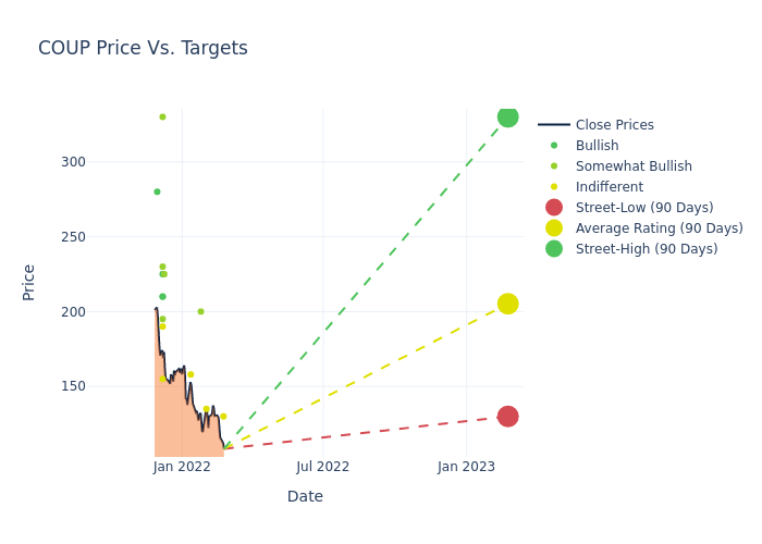 price target chart