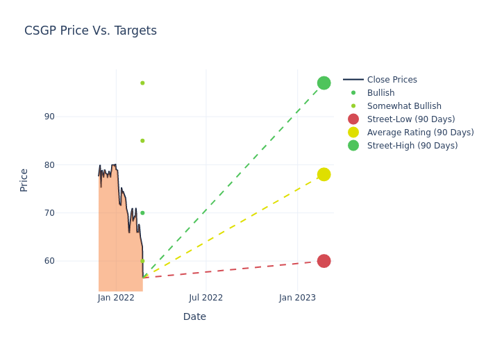 price target chart