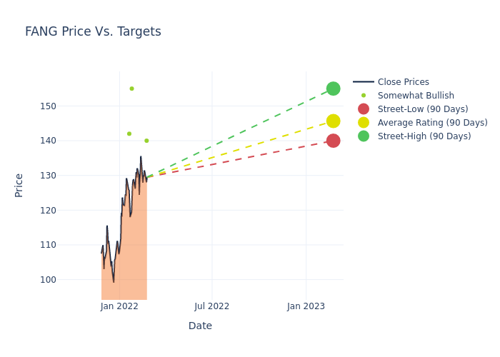 price target chart