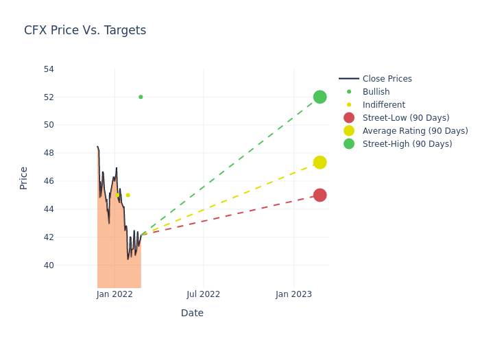 price target chart