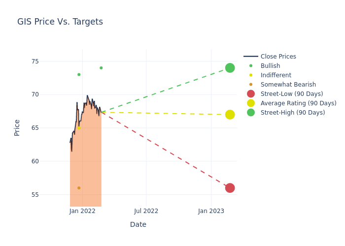 price target chart