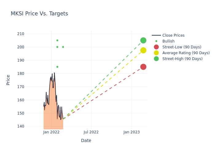 price target chart