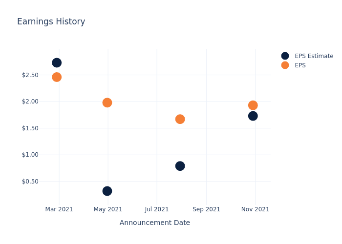 eps graph