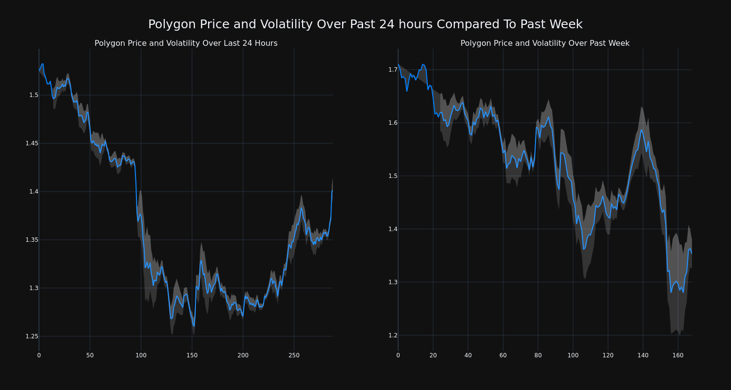 price_chart