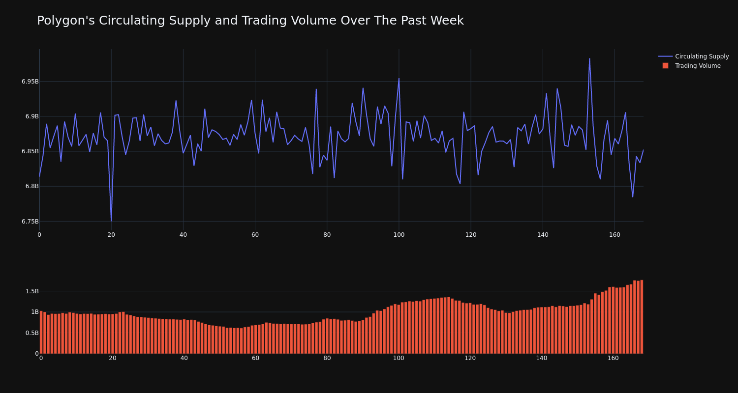 supply_and_vol