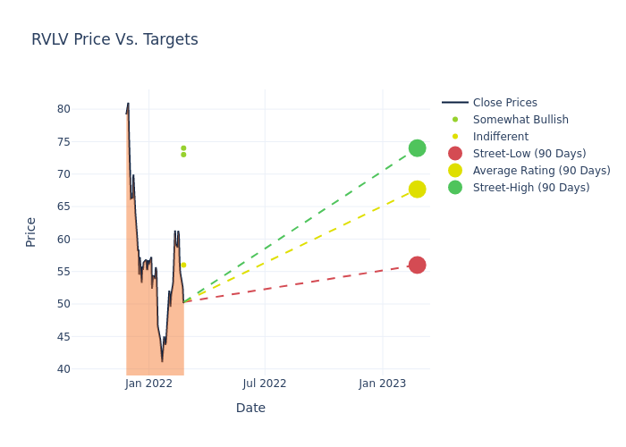 price target chart