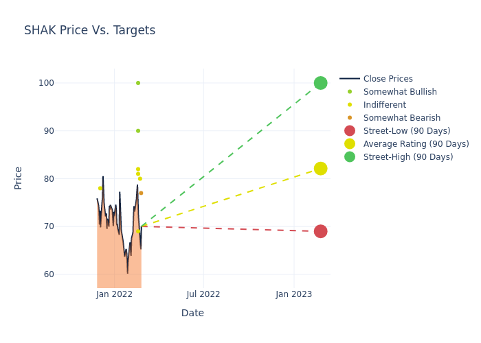 price target chart