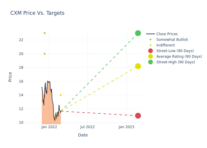 price target chart