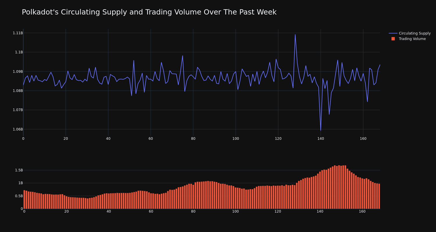 supply_and_vol