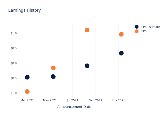 eps graph