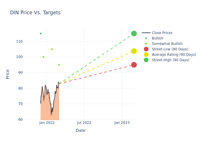 price target chart