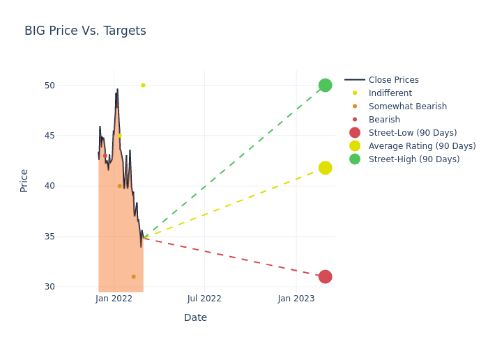 price target chart