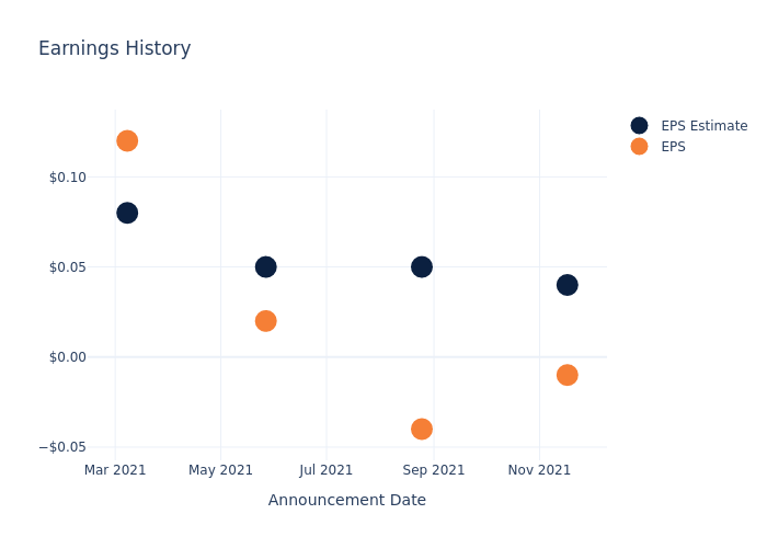 eps graph