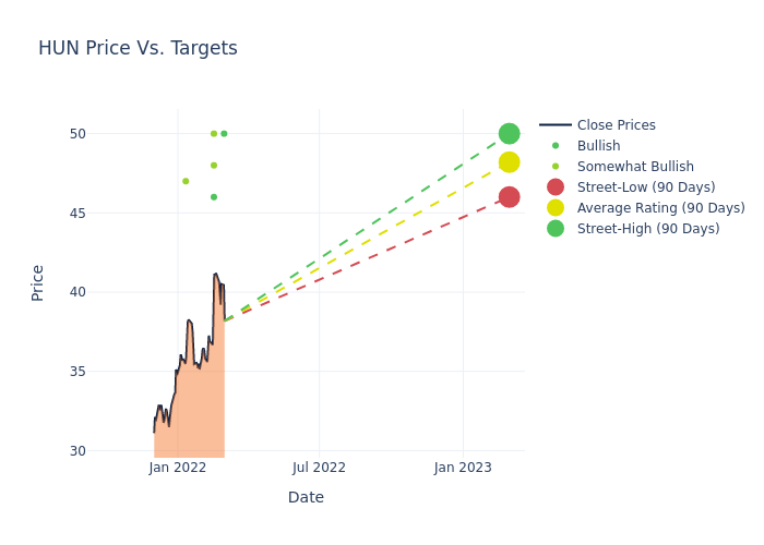 price target chart