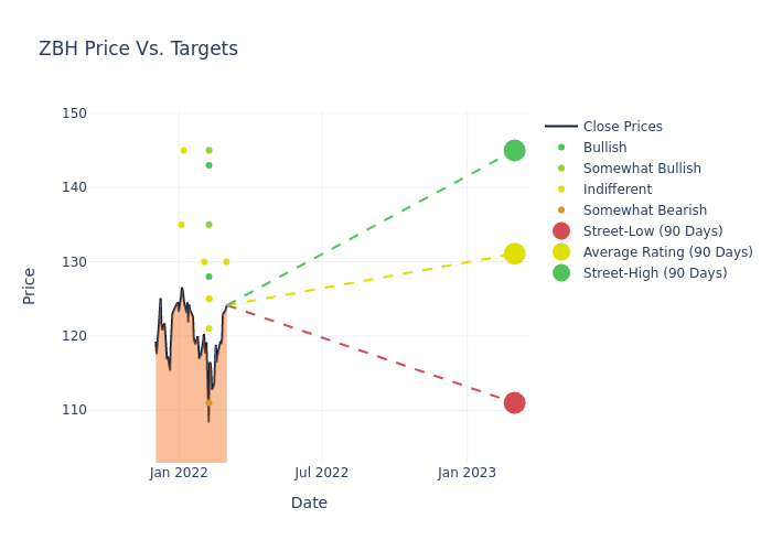 price target chart