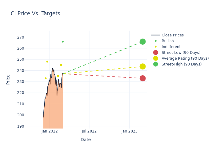 price target chart