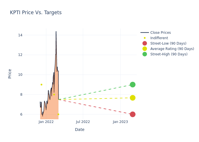 price target chart