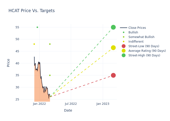 price target chart