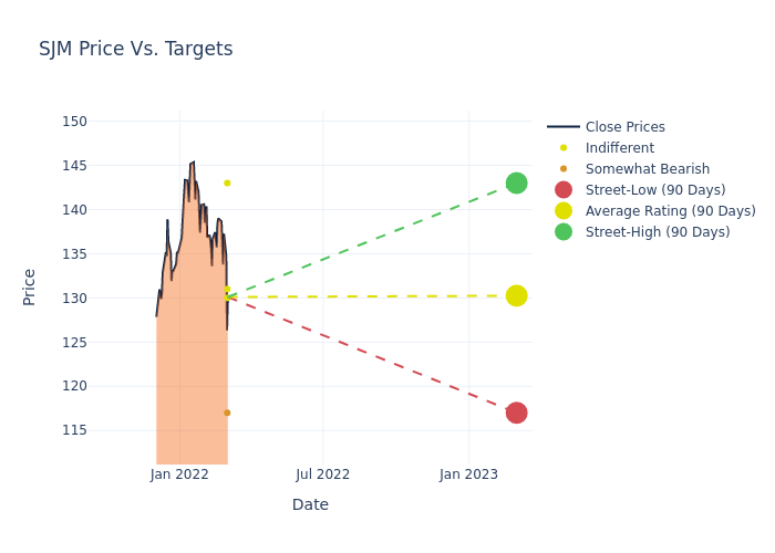 price target chart