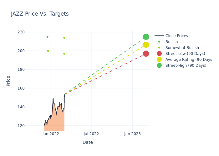 price target chart