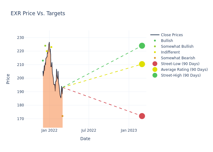 price target chart