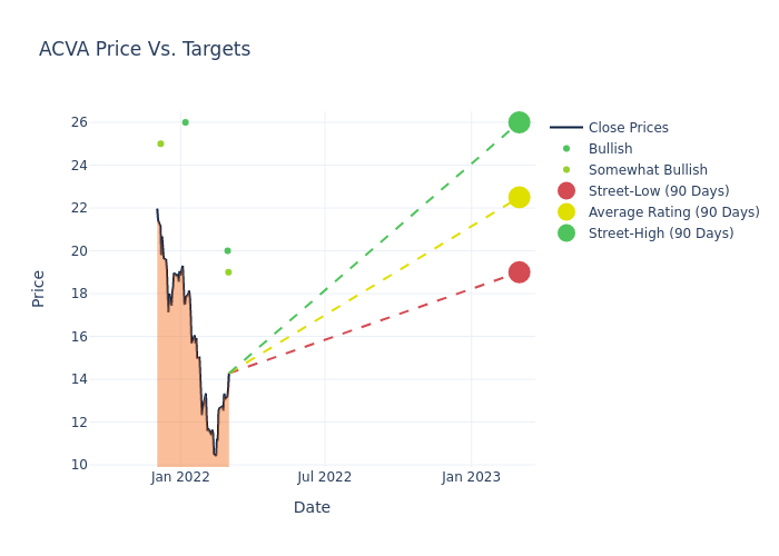 price target chart