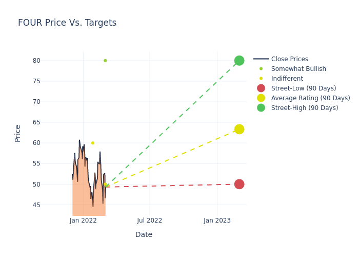 price target chart