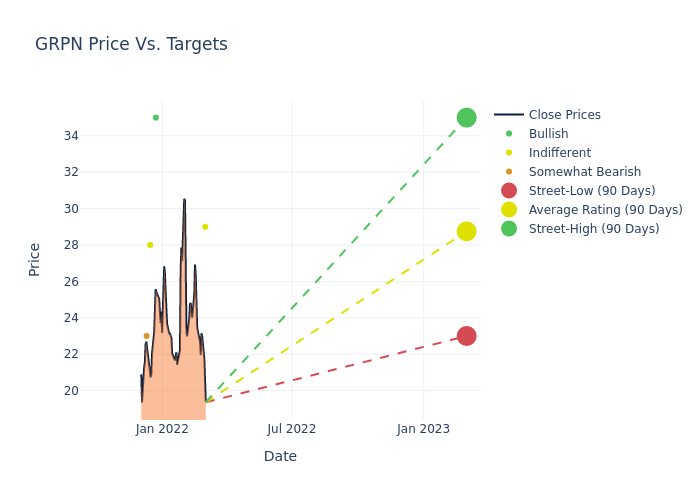 price target chart