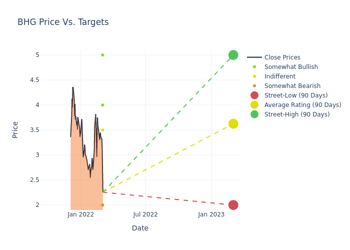 price target chart