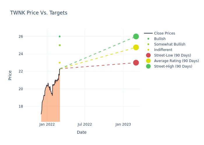 price target chart