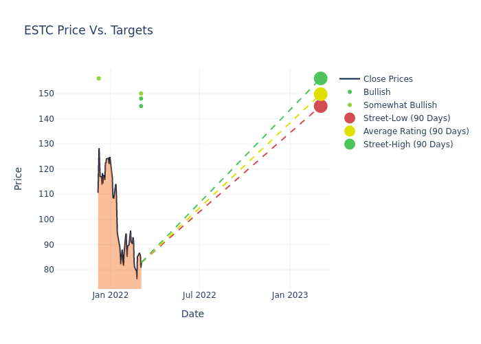 price target chart