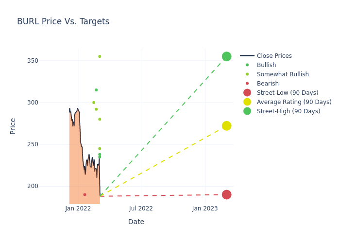 price target chart