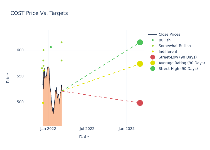 price target chart