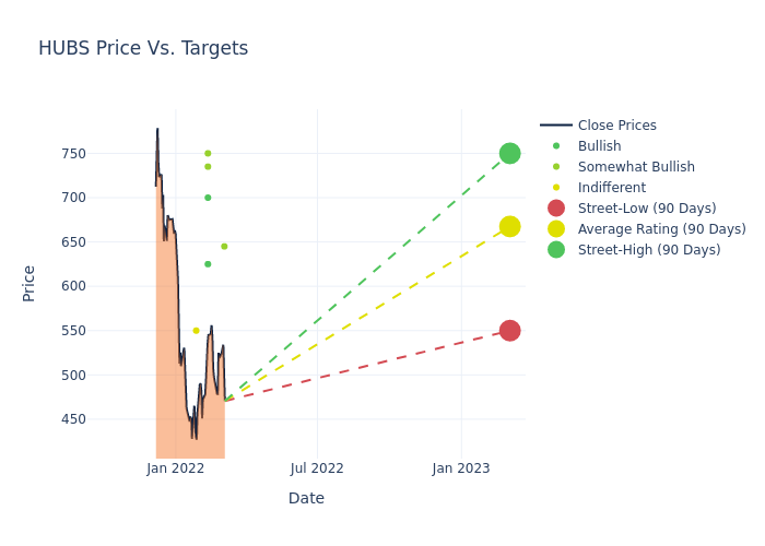 price target chart