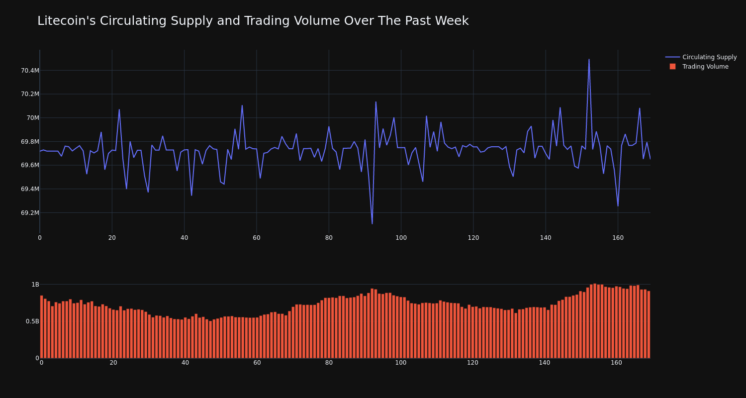 supply_and_vol