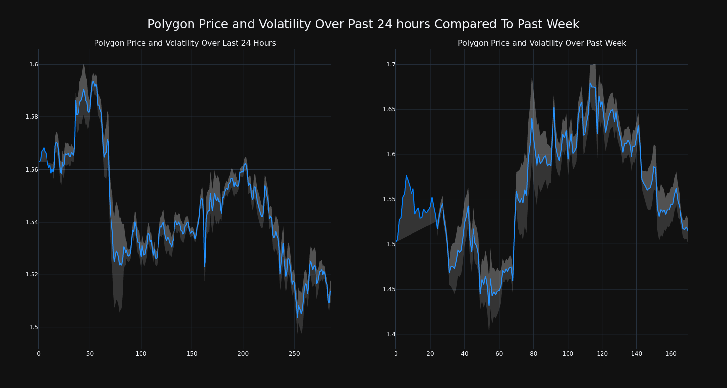 price_chart