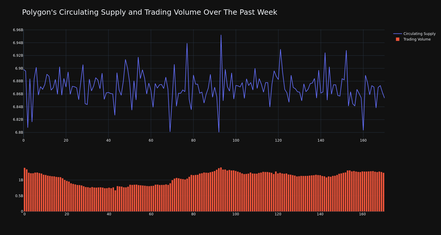 supply_and_vol