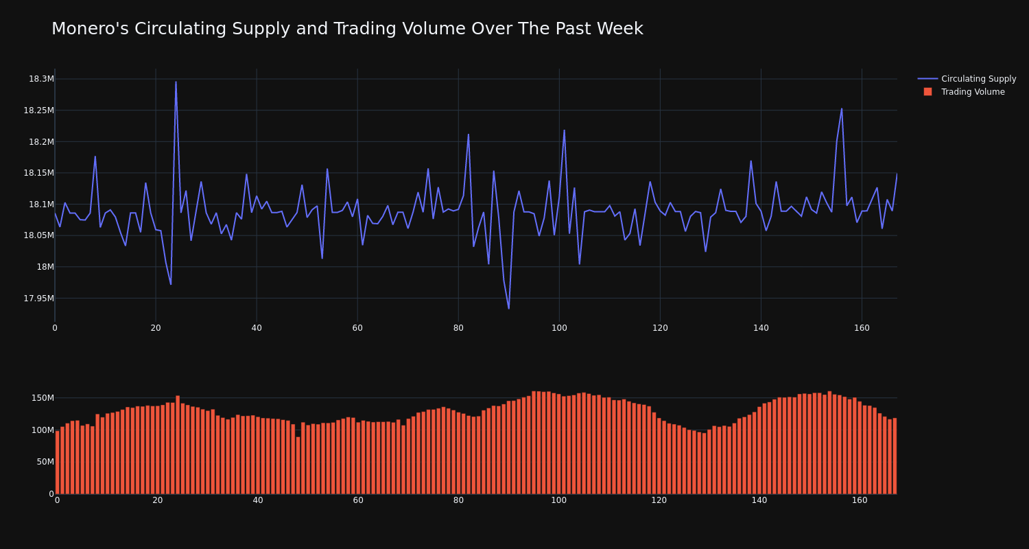 supply_and_vol