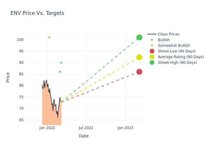 price target chart