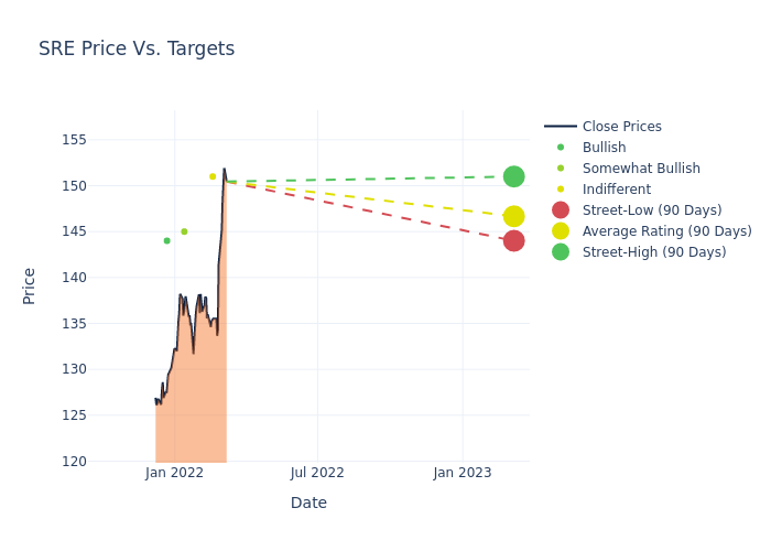 price target chart