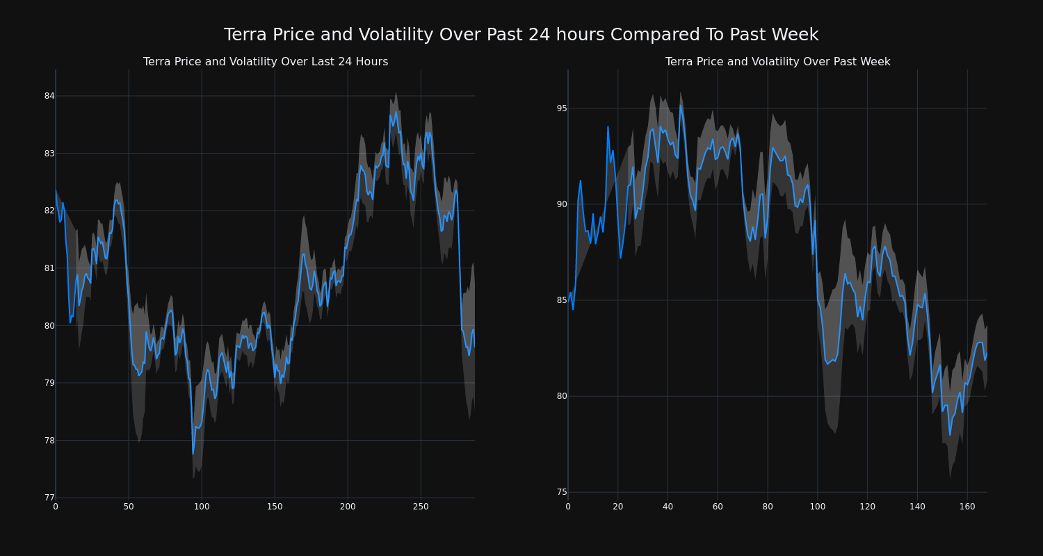 price_chart