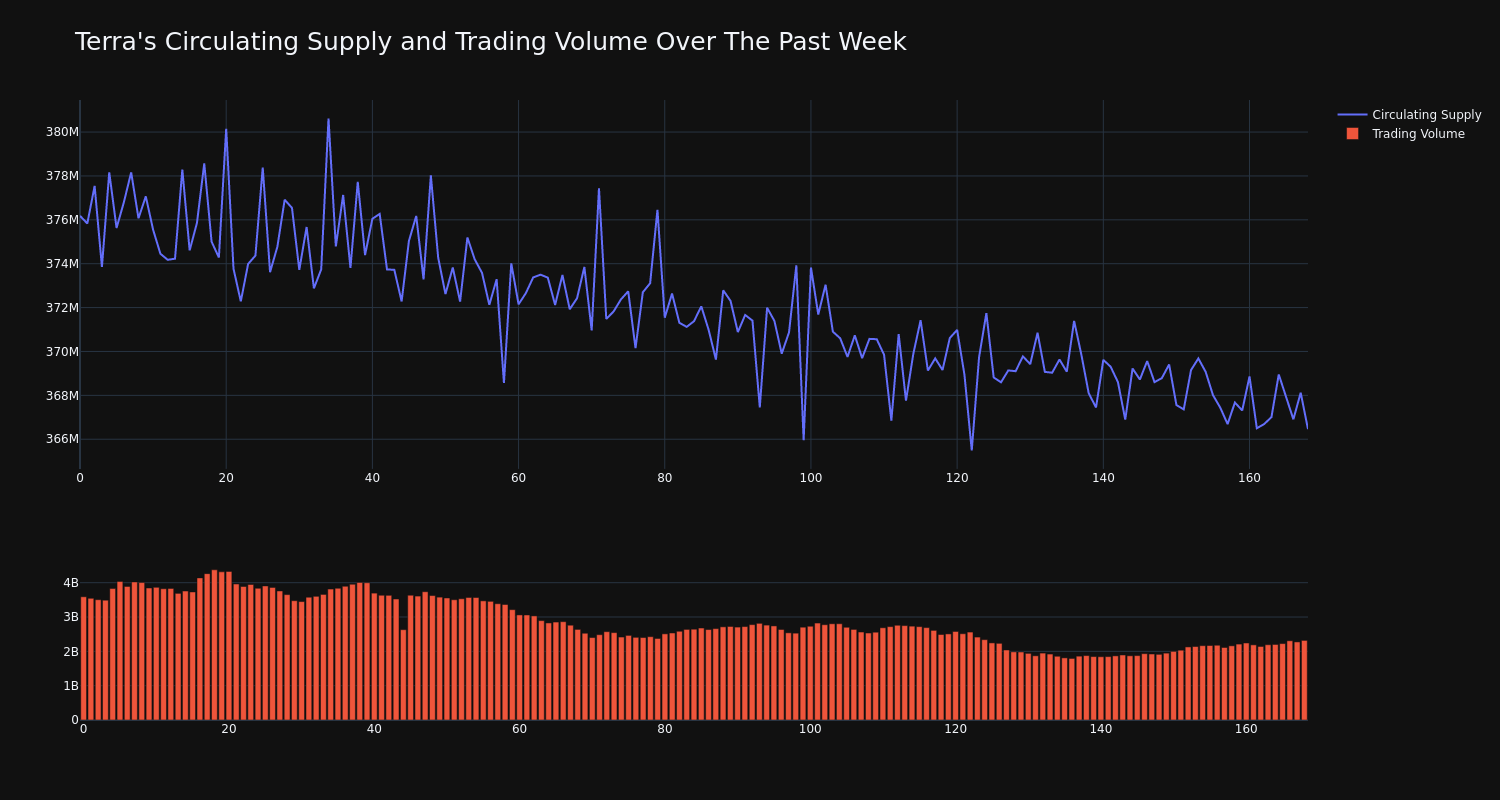 supply_and_vol