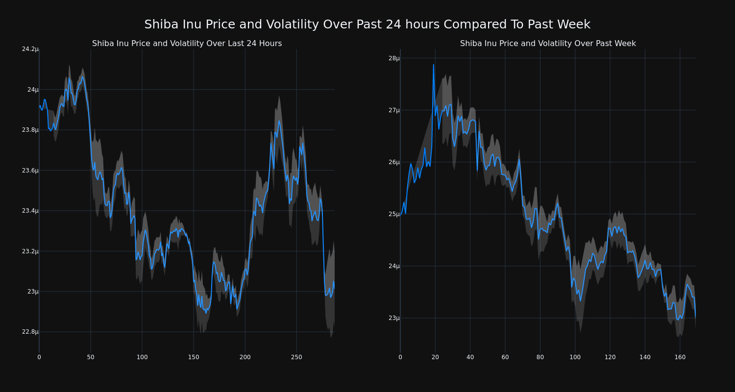 price_chart