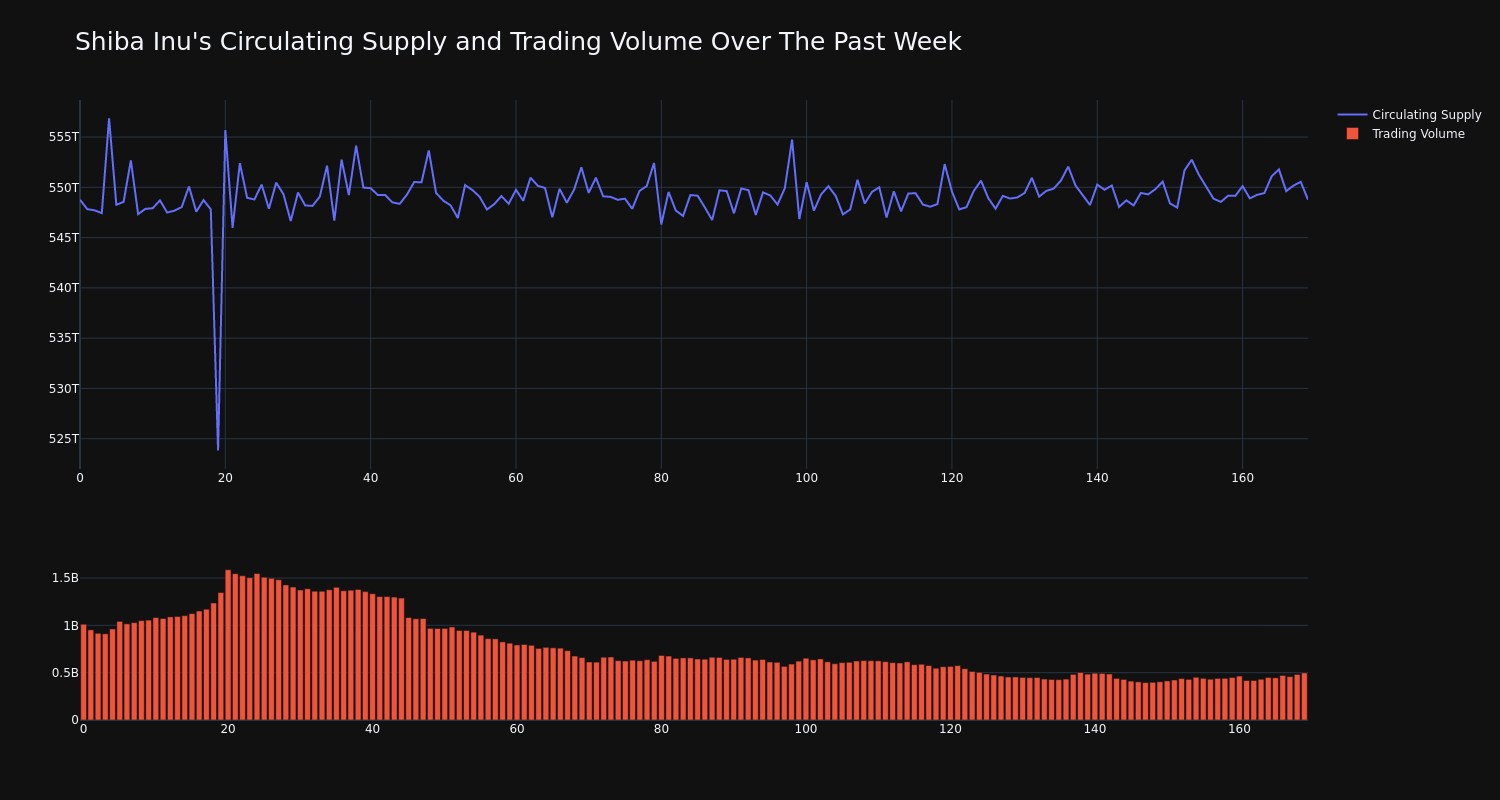 supply_and_vol