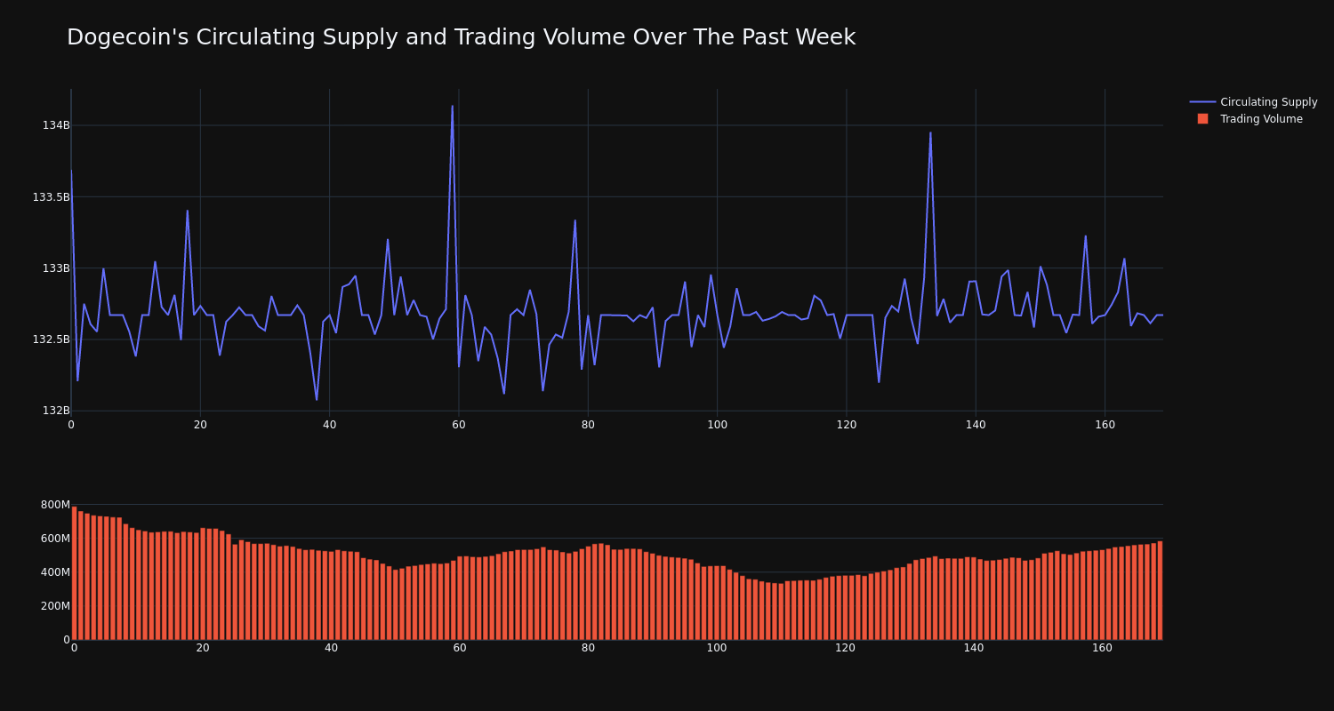 supply_and_vol