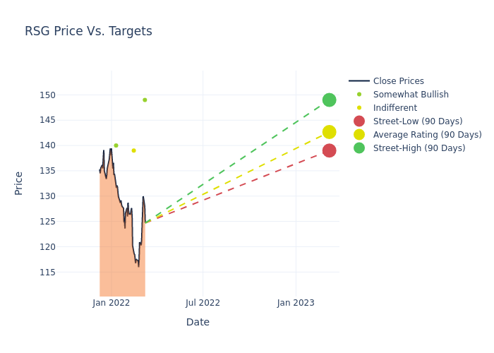 price target chart