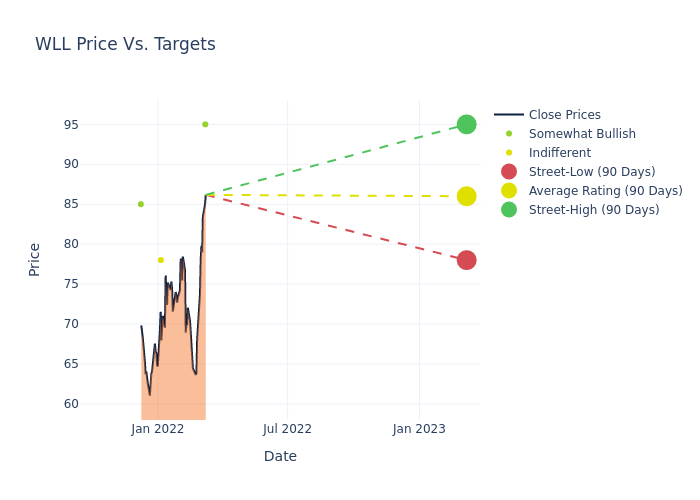 price target chart