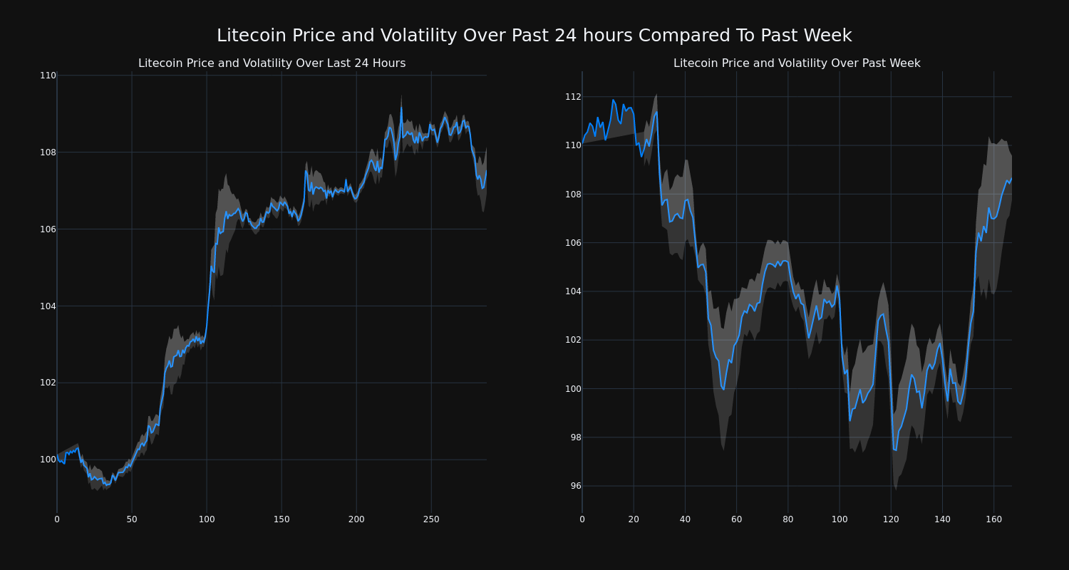 price_chart