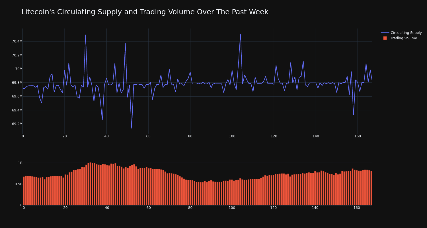 supply_and_vol